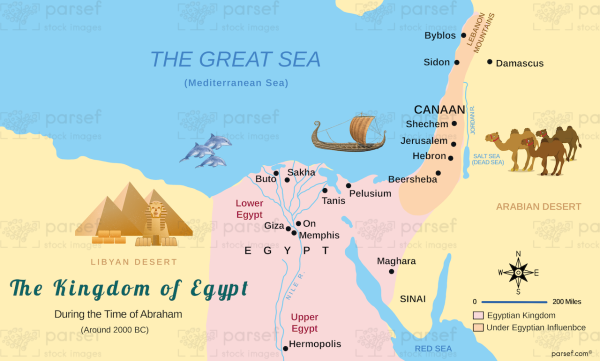 The kingdom of Egypt during Abraham's time